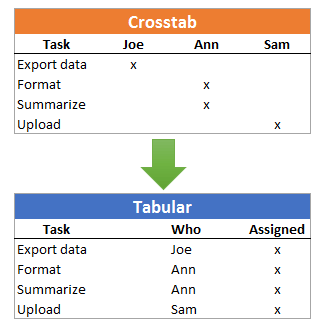 How to create a cross tab table in excel for mac 2016 download